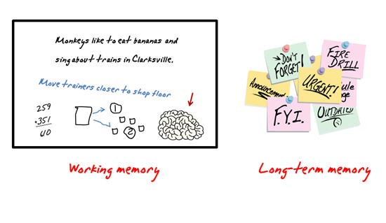 The Rapid E-Learning Blog: Working memory and long-term memory