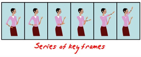 The Rapid E-Learning Blog - keyframe animation for PowerPoint