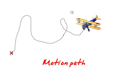 The Rapid E-Learning Blog - motion path animation for PowerPoint