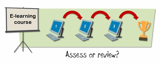 The Rapid E-Learning Blog - review and assess each section