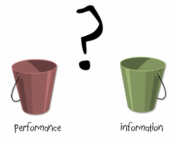 The Rapid E-Learning Blog - Is it performance or information-based?