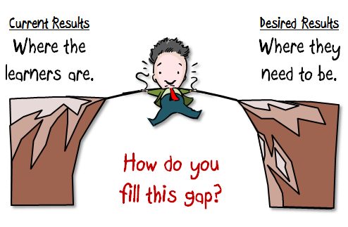 The Rapid E-Learning Blog - filling the gap between current and desired performance 