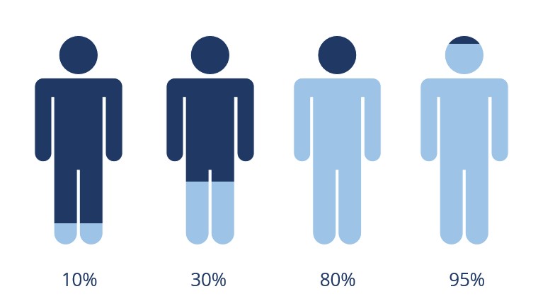 Mit Powerpoint Infografikelemente Erstellen Articulate