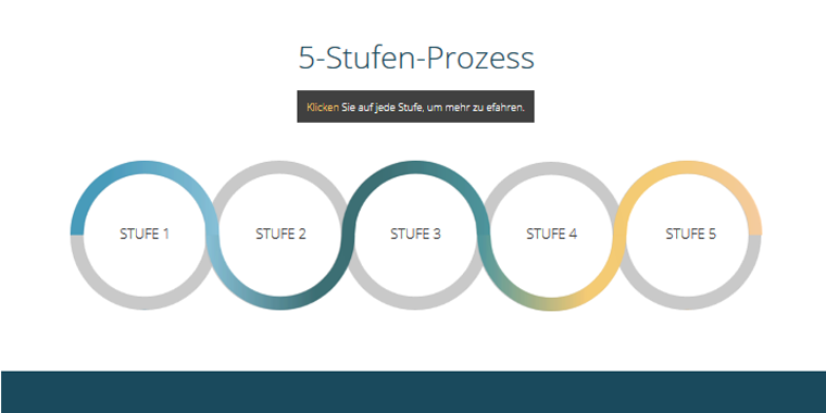 Storyline 360 3 Vorlagen Fur Prozess Interaktionen Articulate