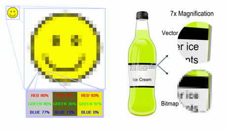 vector versus bitmap and raster images