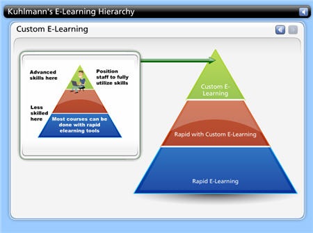 The Rapid E-Learning Blog - rapid elearning strategy
