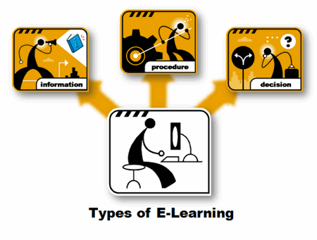 Articulate Rapid E-Learning Blog - tips and tricks to build online courses example elearning blog graphic