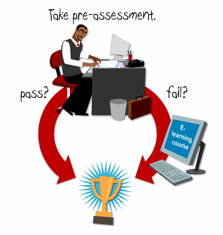 The Rapid E-Learning Blog - preassess your learners