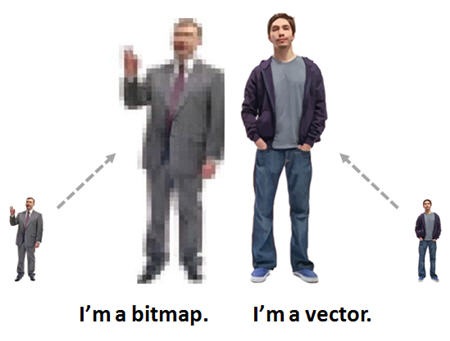 The Rapid E-Learning Blog - I'm a bitmap.  I'm a vector.