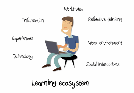The Rapid E-Learning Blog - our courses fit into a larger learning ecosystem