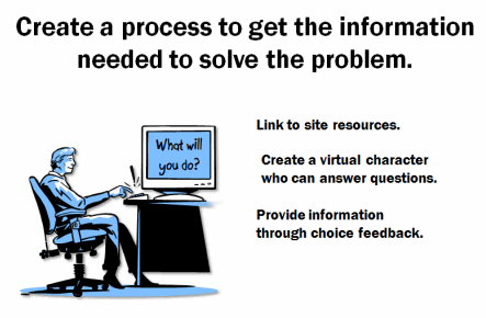 The Rapid E-Learning Blog: Create a process to get the information needed to solve the problem.