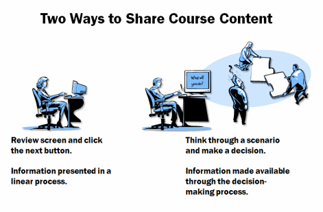 Articulate Rapid E-Learning Blog - two ways to share elearning course content