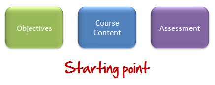 The Rapid E-Learning Blog - starting point