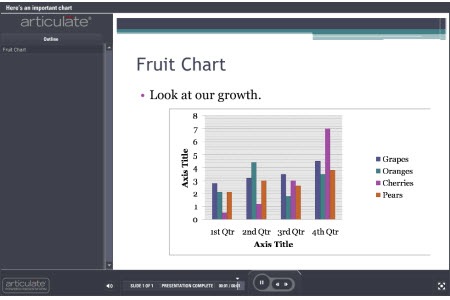 The Rapid E-Learning Blog - typical PowerPoint chart