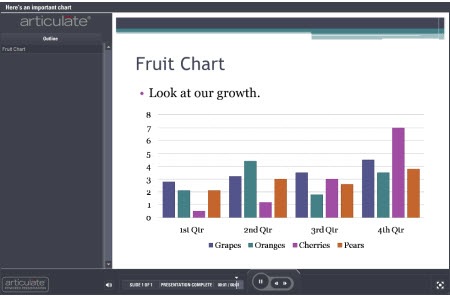 The Rapid E-Learning Blog - clean up the basic chart and make it easier to read