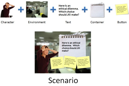 The Rapid E-Learning Blog - all of these parts added together make a scenario