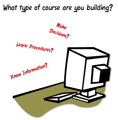  The Rapid E-Learning Blog - what type of course are you building