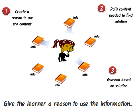 The Rapid E-Learning Blog - give the learner a reason to use the information