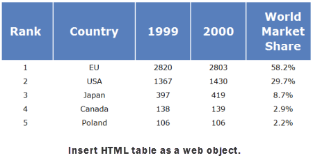 The Rapid E-Learning Blog - table as HTML and via web object
