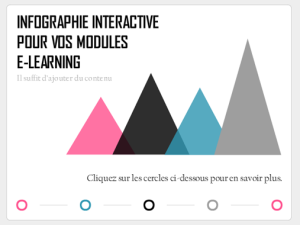Template Storyline 360 : infographie interactive