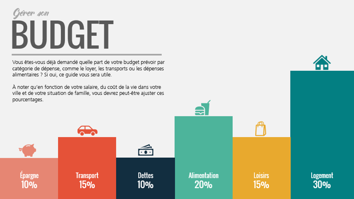 presentation budget entreprise