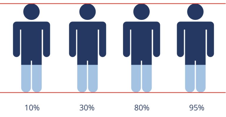 Comment créer des visuels pour vos infographies - Articulate