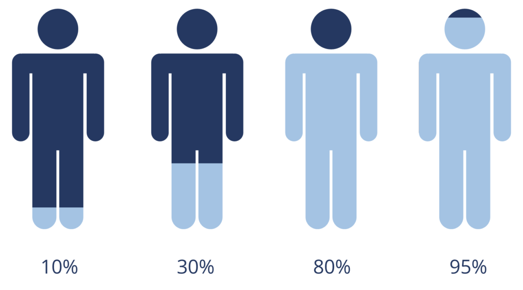 Comment créer des visuels pour vos infographies - Articulate