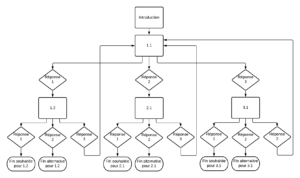 3 types de scénarios que vous pouvez concevoir - Articulate