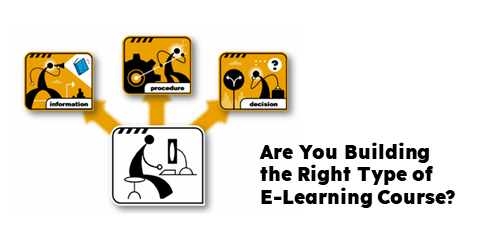 e-learning