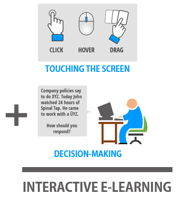 Interactive e-learning comes from interacting with the screen and the e-learning content