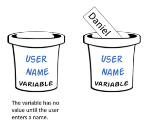 The Case for Variables in E-Learning | The Rapid E-Learning Blog