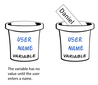 Variables in E-Learning example