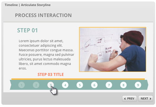 free e-learning template process interaction