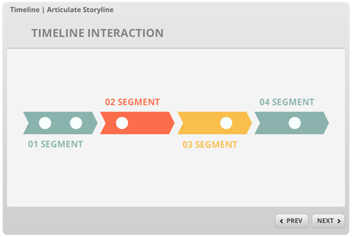 free e-learning template process interaction 