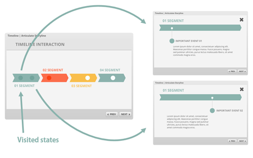 free e-learning template timeline interaction 3
