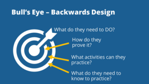 Essentials Of Interactive E Learning The Rapid E Learning Blog