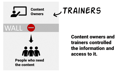 instructional design content owners