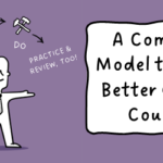 tell show do practice review instructional design model
