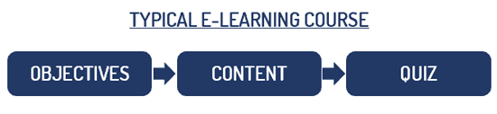 typical e-learning course