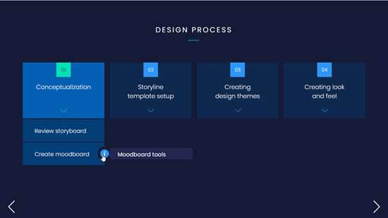 e-learning example design process
